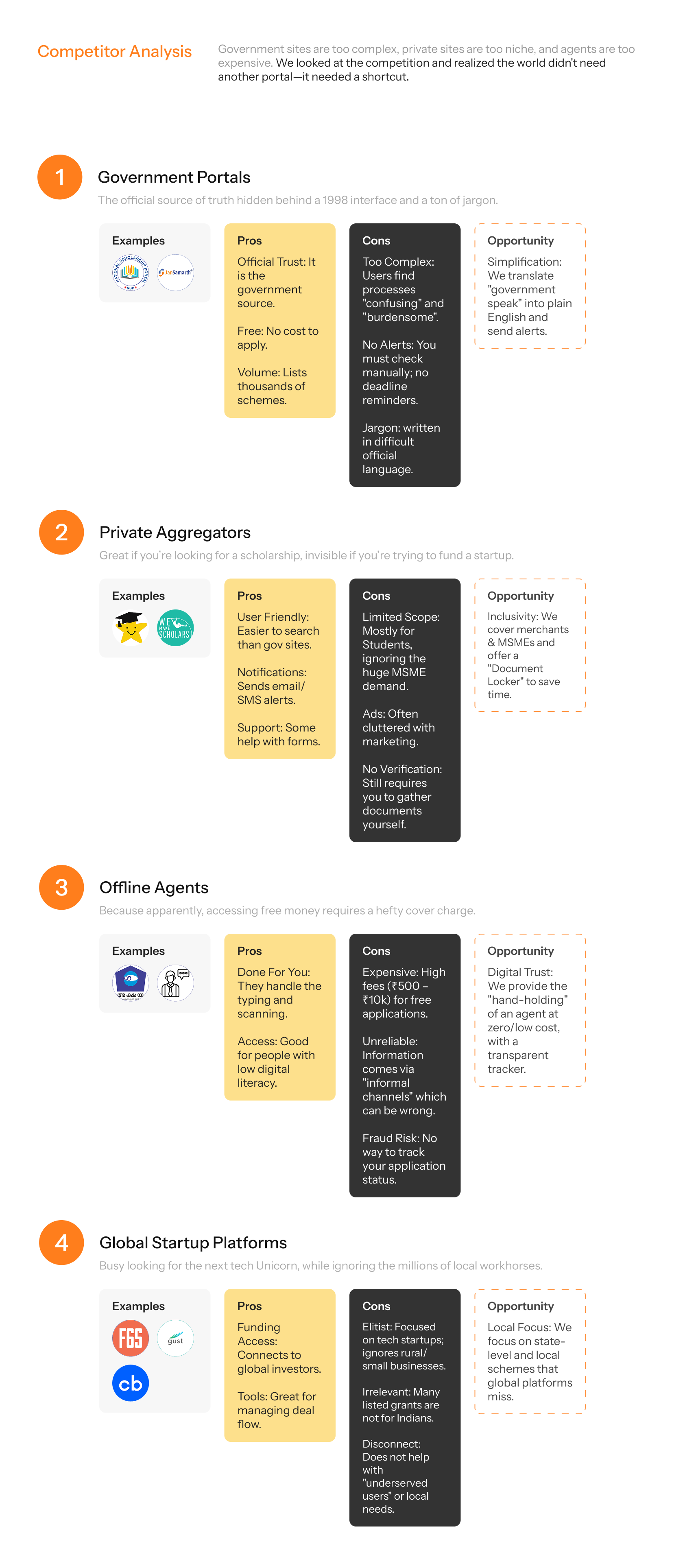 Competitor Analysis