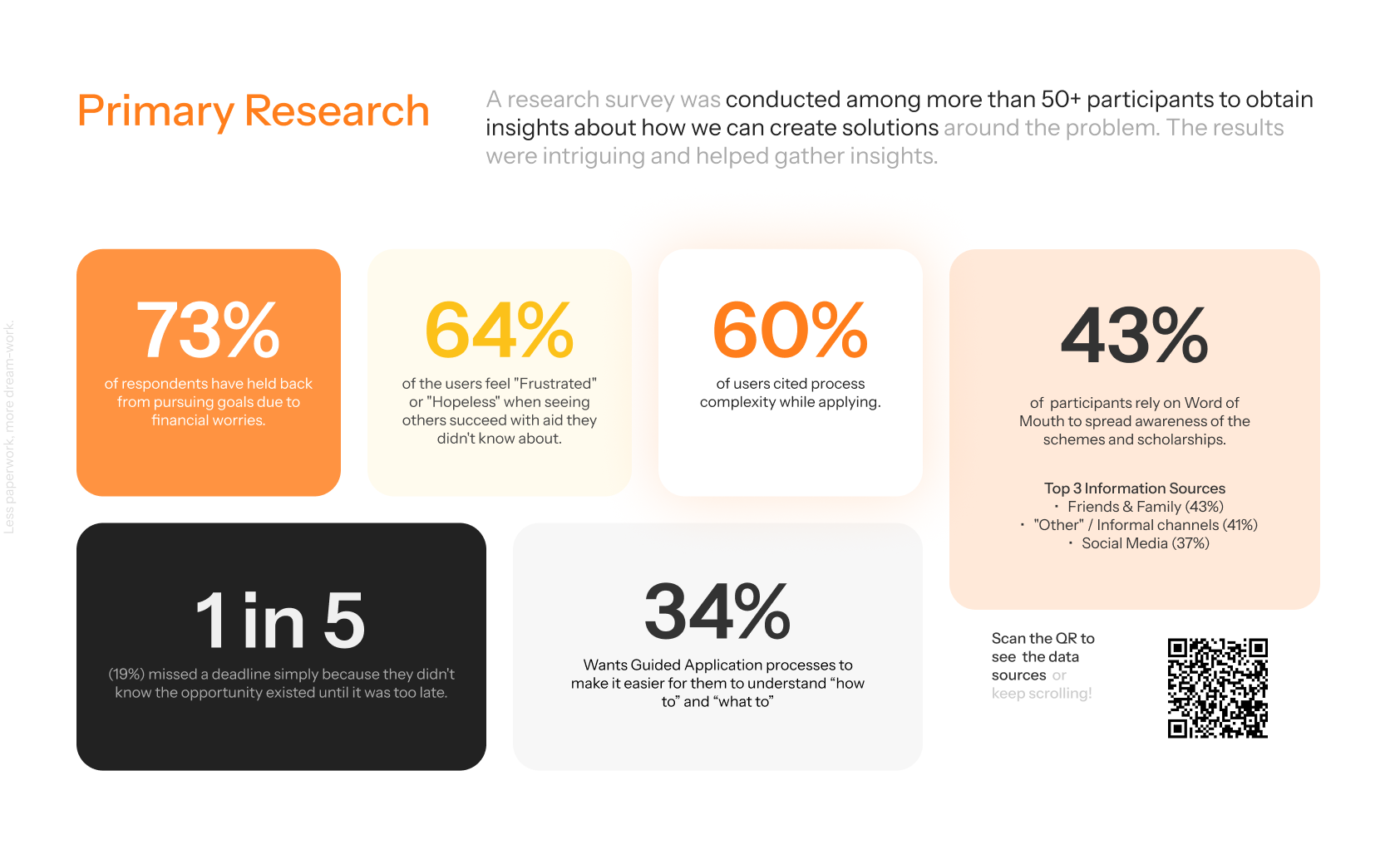 Primary Research