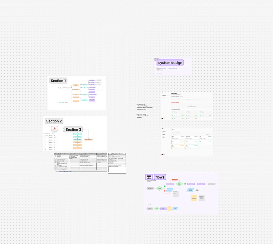 IIMS — FigJam research board