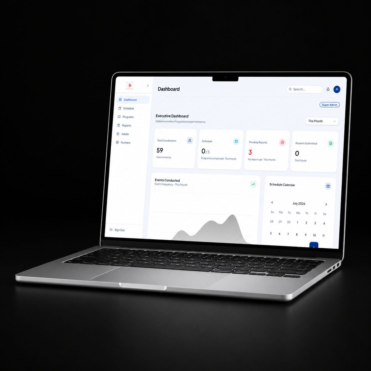 IIMS — Executive dashboard