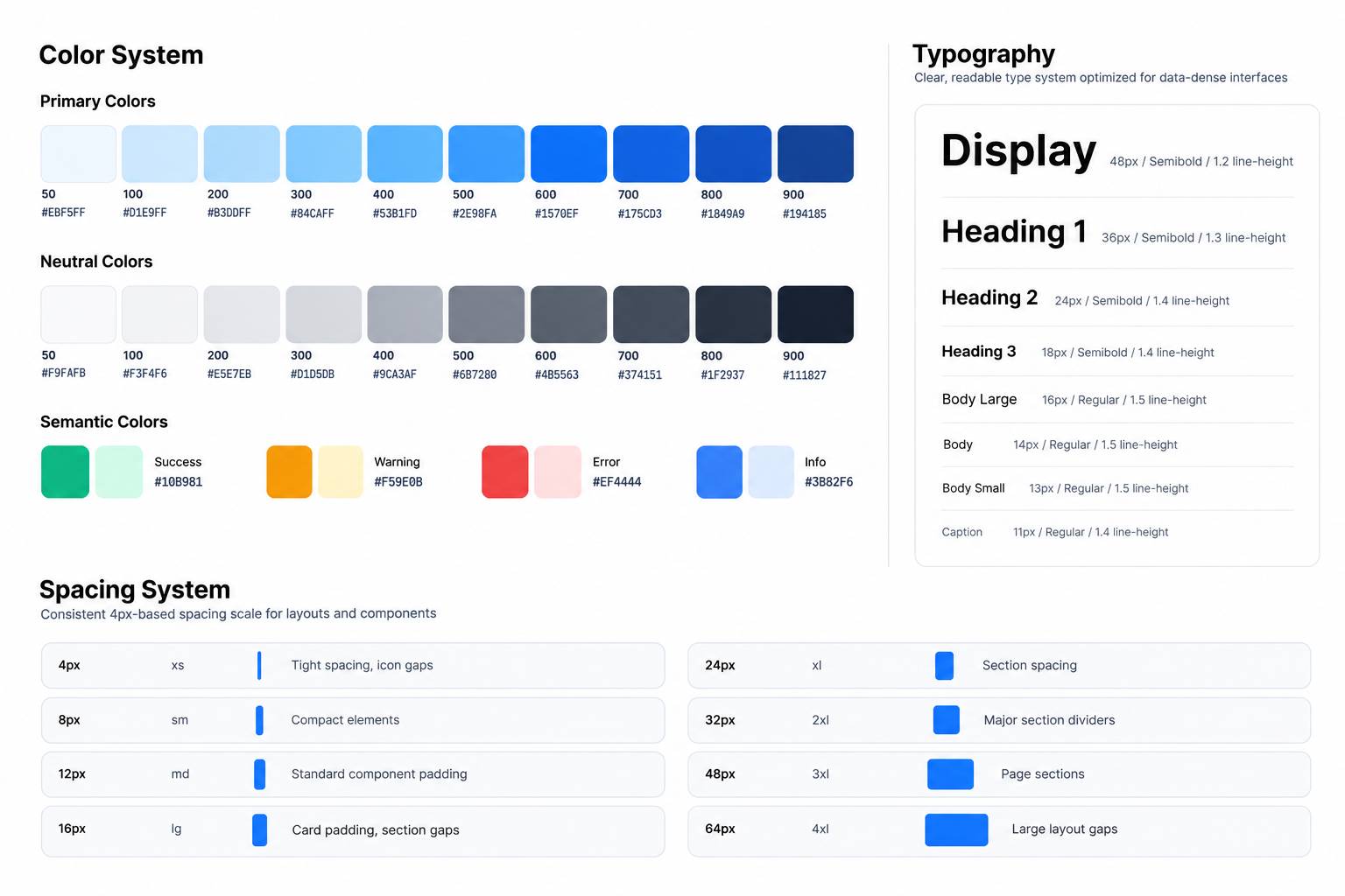 Zetagon design system — color tokens, typography hierarchy, and spacing foundations in Figma